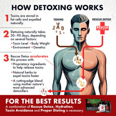 Full body detox concept with cleansing symbols