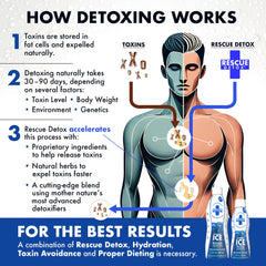 Packaging of Rescue Detox ICE Blueberry 32oz