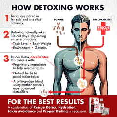 Rescue Detox ICE Shot capsules-inside-view reveals convenient supplement delivery.