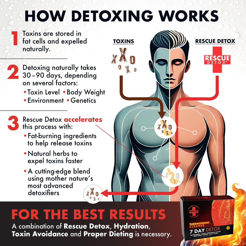 Rescue Detox live coaching visual suggests 7-day cleansing support from experts.