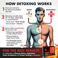 Rescue Detox live coaching visual suggests 7-day cleansing support from experts.