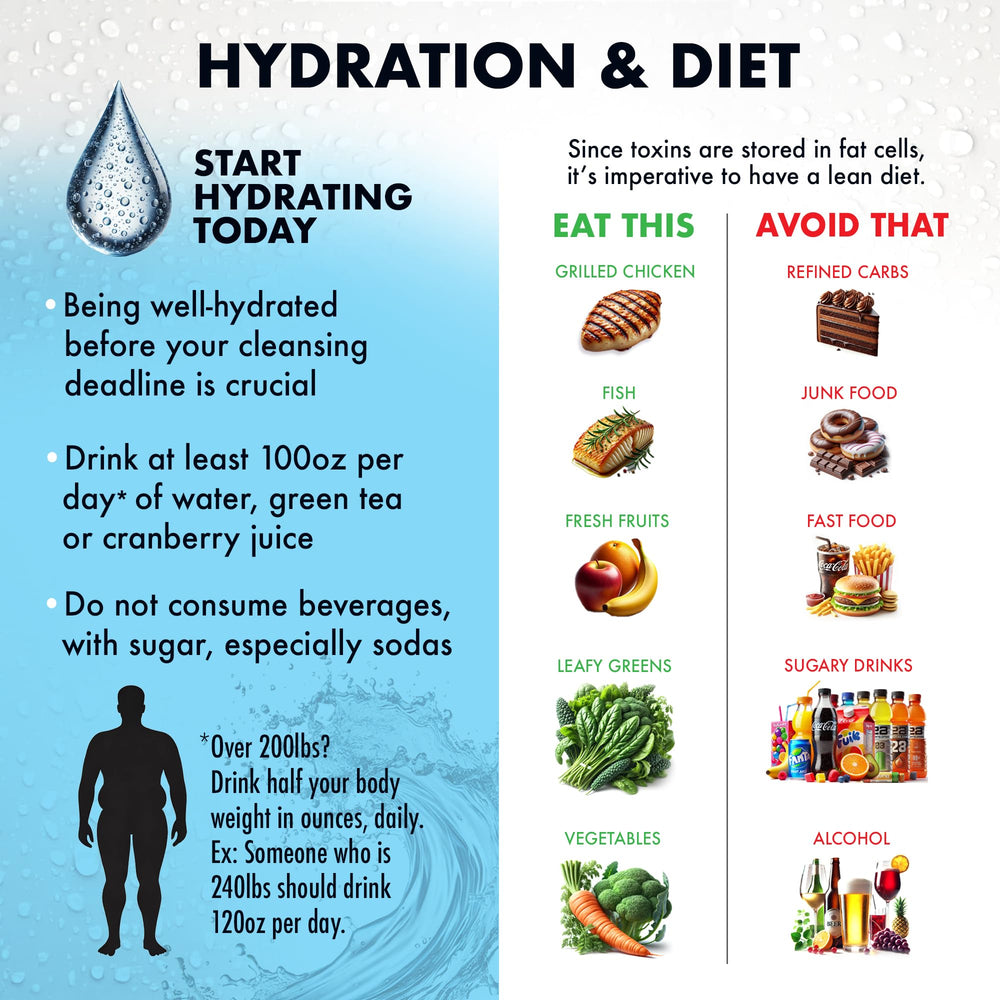 Target audience over 200 pounds