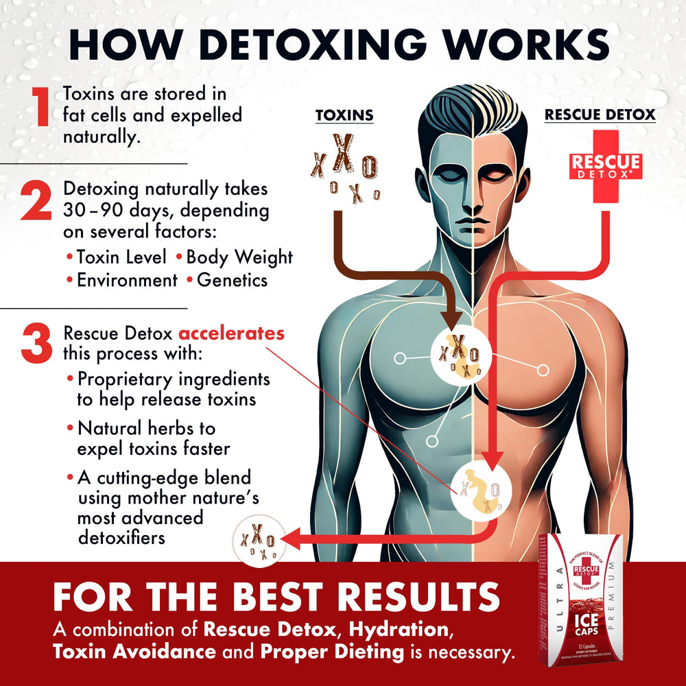 Rescue Detox ICE CAPS 12ct kit outline highlighting contents