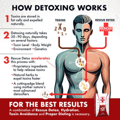 Rescue Detox ICE CAPS 12ct kit outline highlighting contents