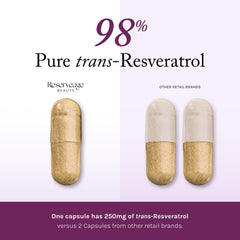 Close-up of the bottle label reading 250 mg resveratrol
