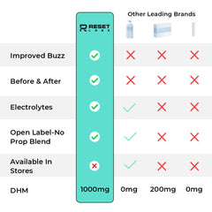 Two formulas: BEFORE and AFTER capsules for party recovery