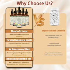 Resona cholesterol support drops label