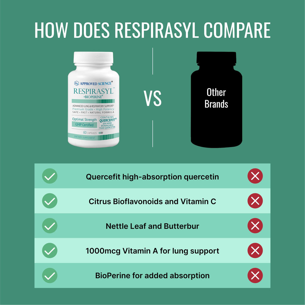 Made in USA GMP-certified facility text on packaging