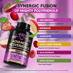 Close-up of capsules from the Resveratrol supplement