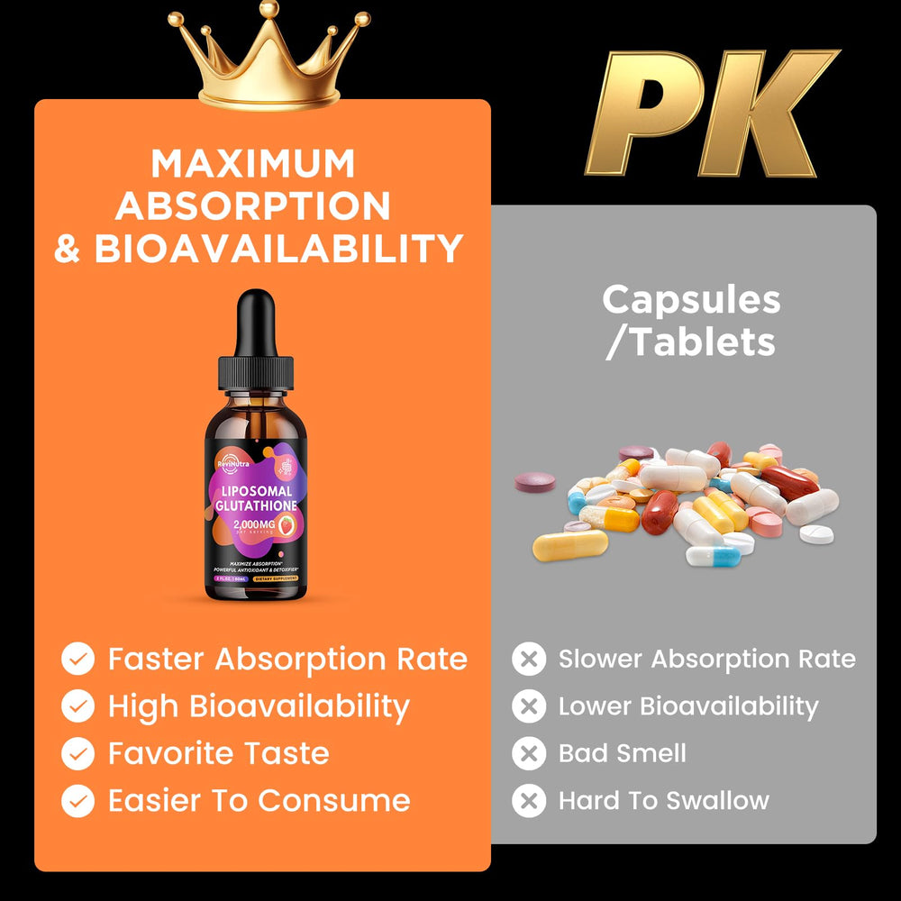 Ingredients panel showing Vitamin C, Hyaluronic Acid, Aloe Vera Oil, Curcumin and Trans-Resveratrol