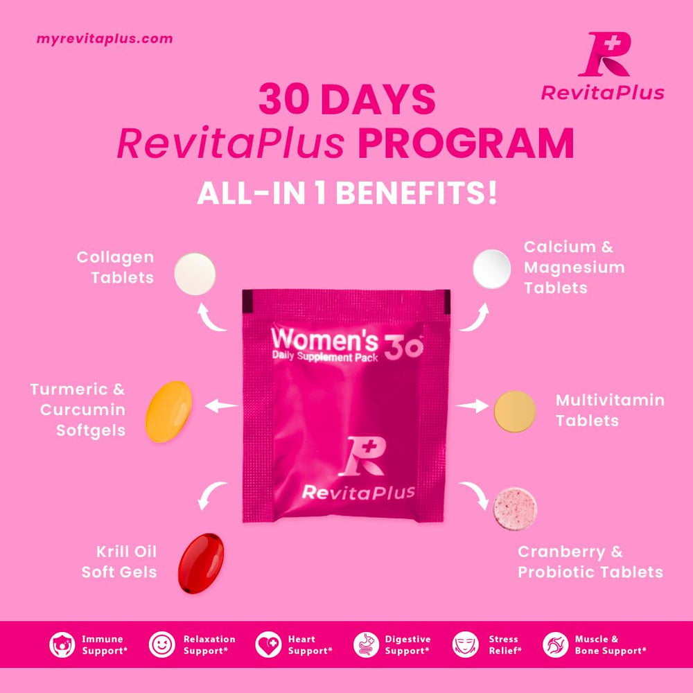 Back of RevitaPlus packaging showing supplement facts