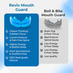 Adult users wearing Reviv mouth guard for teeth grinding protection