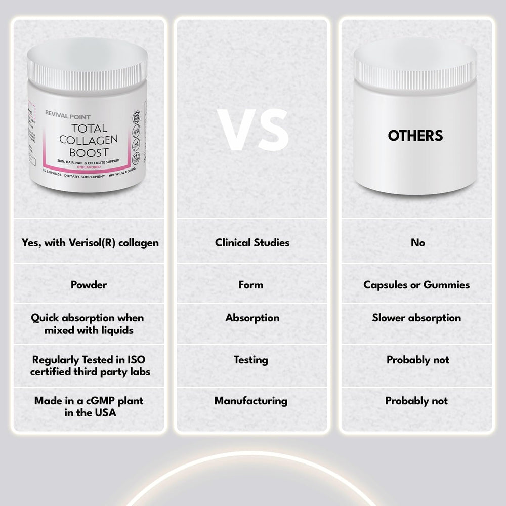 Clean-label formula of Total Collagen Boost with no additives