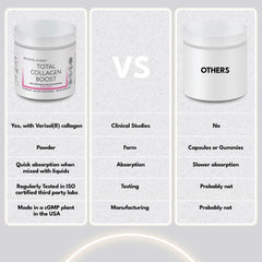 Clean-label formula of Total Collagen Boost with no additives