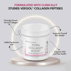 Marine collagen used in Revival Point Total Collagen Boost