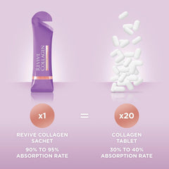 Pouring shot of Revive Collagen Menopause drink