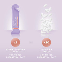 Benefits of Revive Collagen Menopause Drink