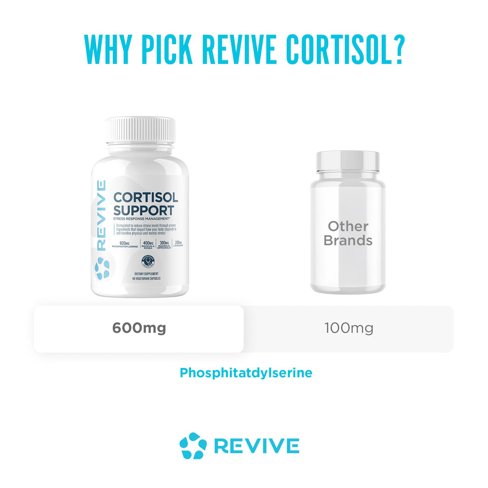 Recommended daily serving: 3 veggie capsules with water