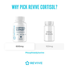 Recommended daily serving: 3 veggie capsules with water