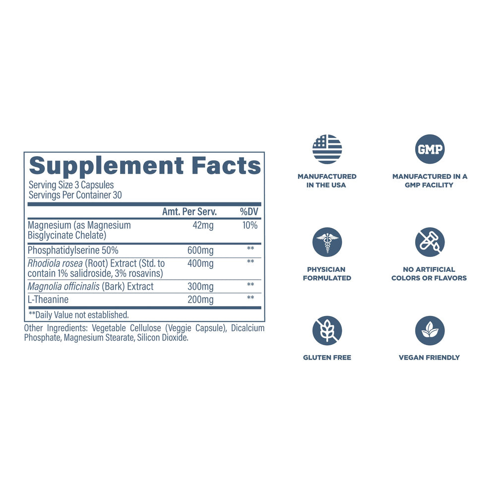 Packaging and capsule arrangement of Revive MD Cortisol Manager