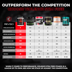 Revolution Science Violence precise-dosed-gram emphasizes measured ingredients for predictable results.