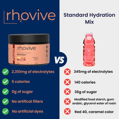 Rhovive Electrolyte Powder natural stevia sweetener supports keto-friendly hydration