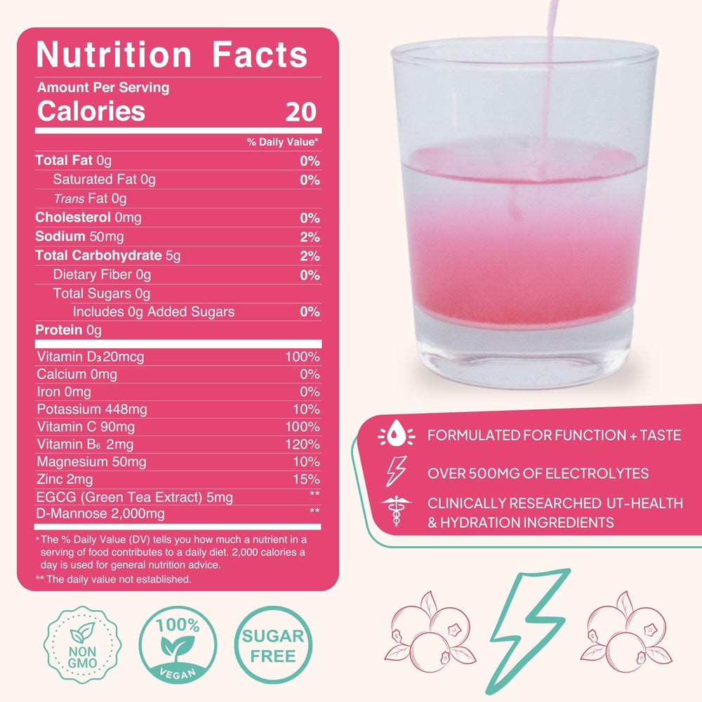 UTI relief rapid hydration drink mix for urinary health