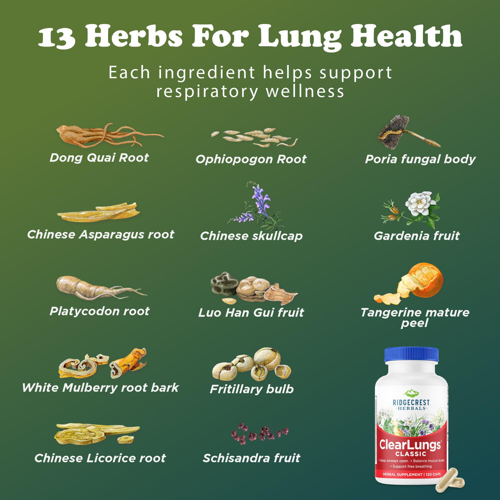 ClearLungs Classic packaging and nutrition information