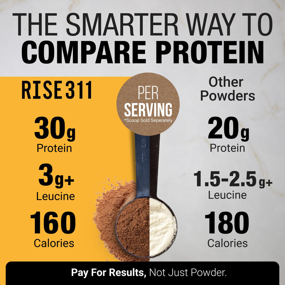 RISE311 protein powder dry texture closeup highlights smooth powder for blendability.