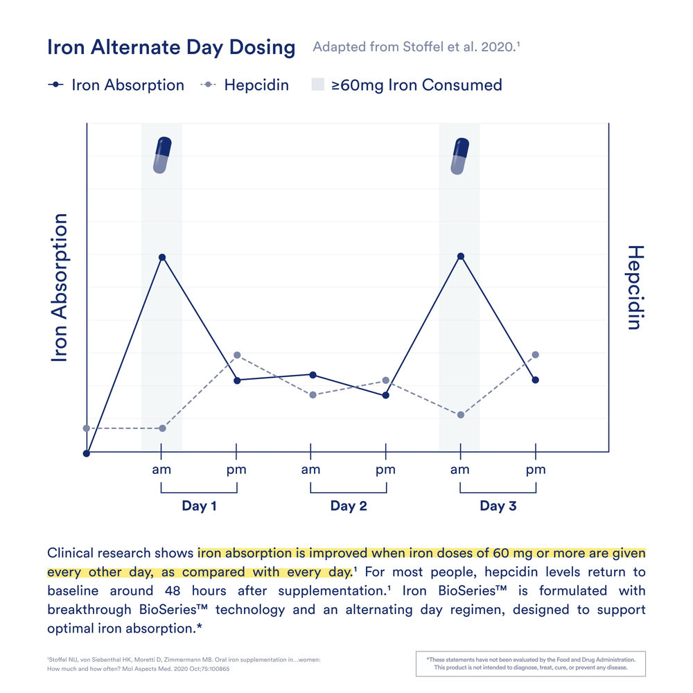 Pregnancy-safe iron supplement label