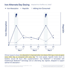 Pregnancy-safe iron supplement label