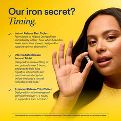 Gentle iron formula reducing gastrointestinal discomfort