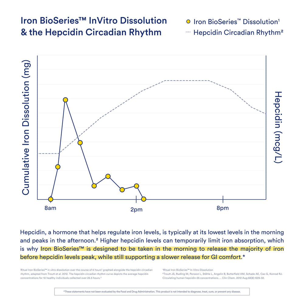 Packaging showing 15 servings and daily dosing information