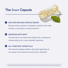Ritual Men Multivitamin ingredients map emphasizing traceable sourcing.