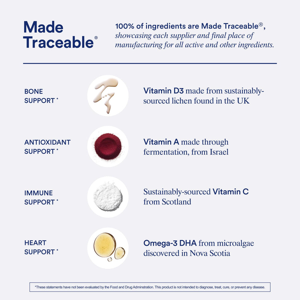 Vitamin icons for A, C, D3, Zinc, B12, Iodine