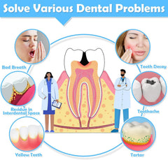 Usage steps for easy cleaning between teeth