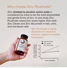 Soft gel capsules containing magnesium and zinc complex