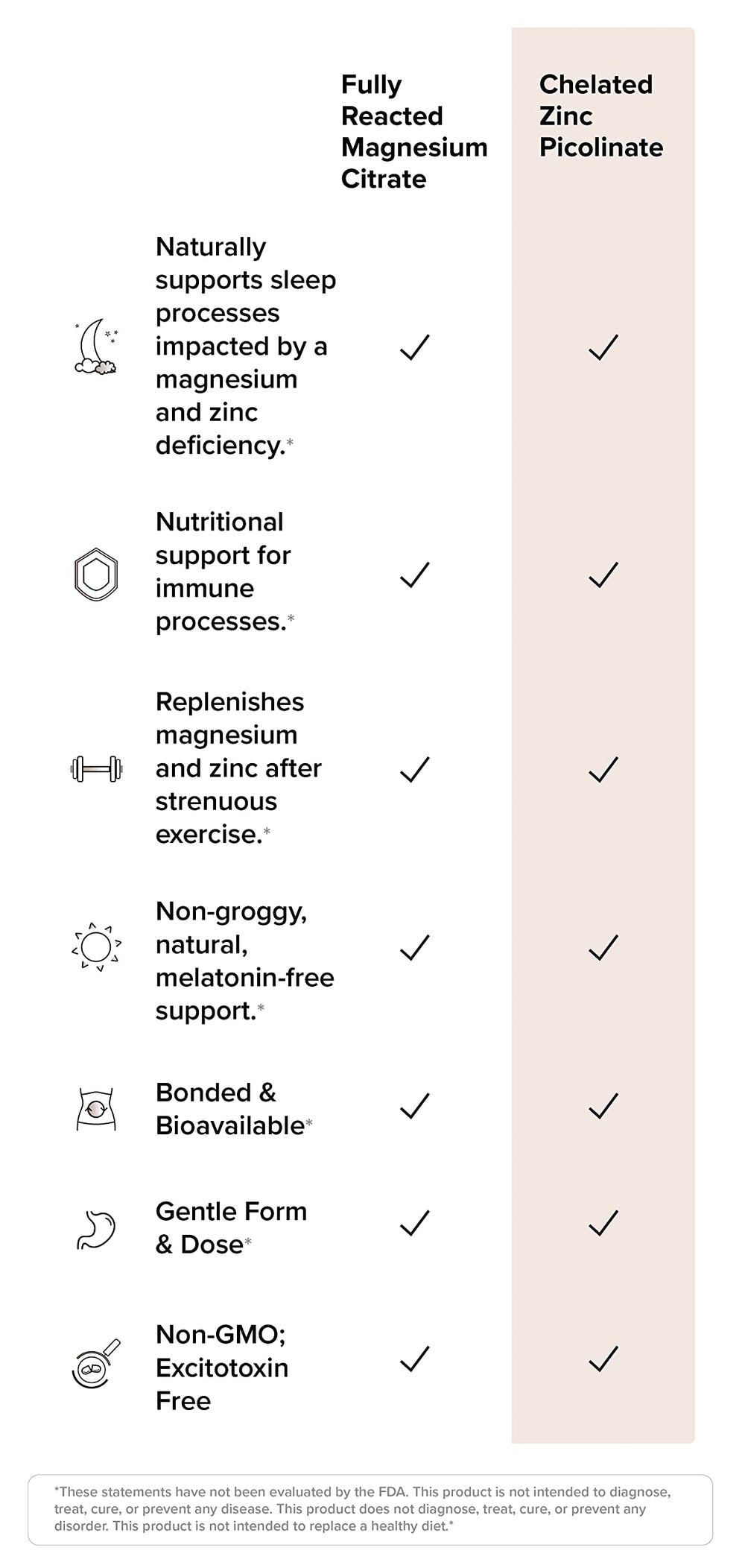Back panel of the bottle showing supplement facts