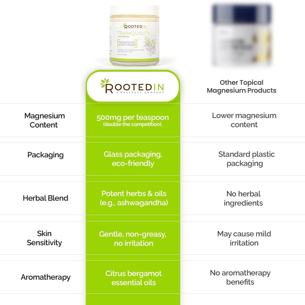 Adaptogens blend: ashwagandha, rhodiola, tulsi