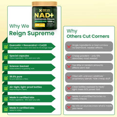 NAD+ supplement bottle packaging showing 120 capsules