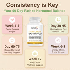 Packaging label detail and product information