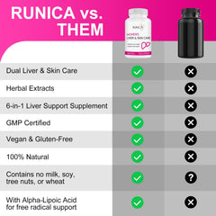 RUNICA bottle with quality testing seal showing GMP and third-party testing