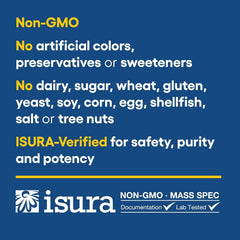 EPA and DHA health benefits chart for RxOmega-3