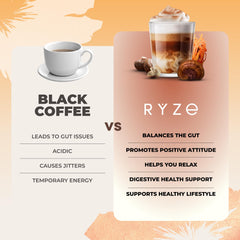 Cup of RYZE Mushroom Coffee with 30 servings
