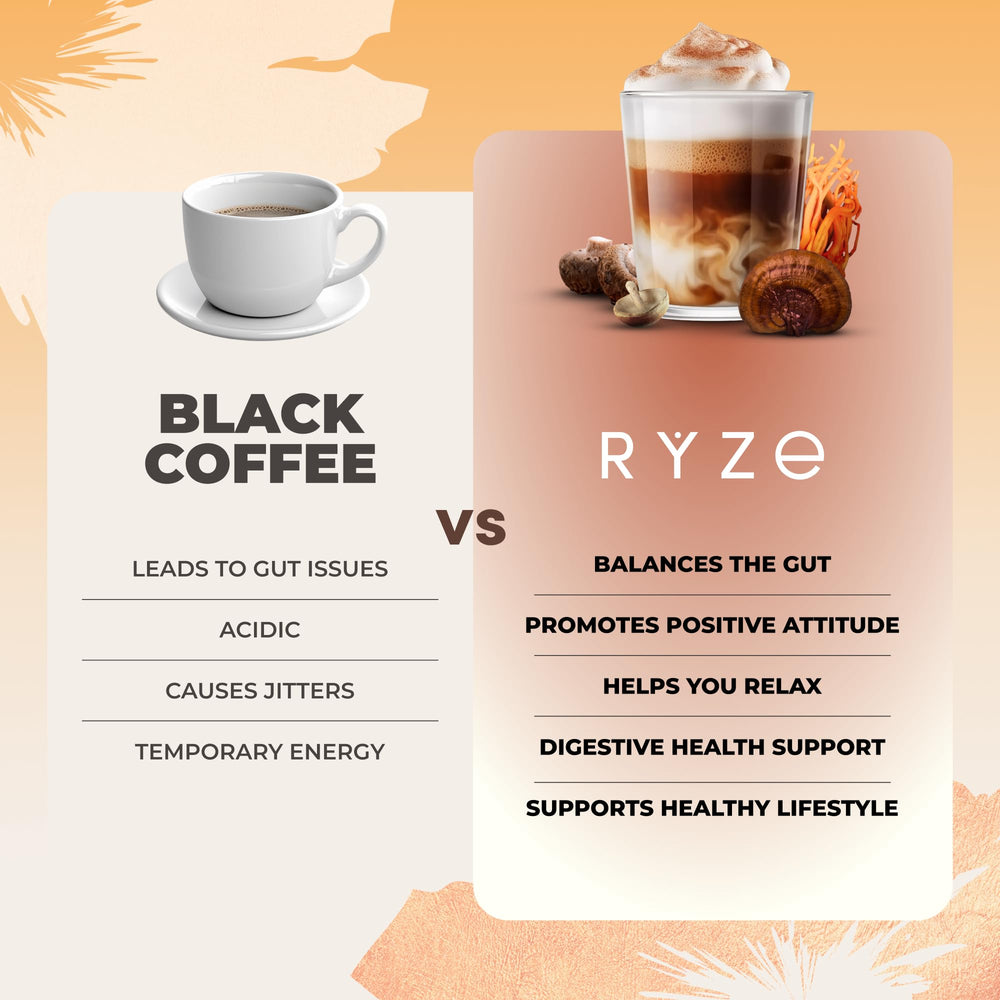 RYZE Mushroom Coffee MCT oil swirl suggests creamy texture and quick absorption.