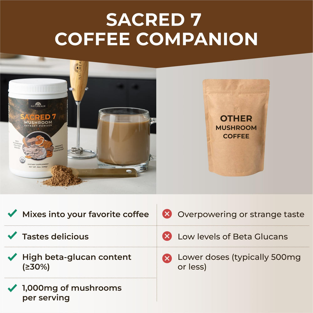 Sacred 7 packaging box and branding