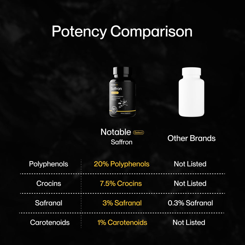 Front label showing 30mg saffron per serving