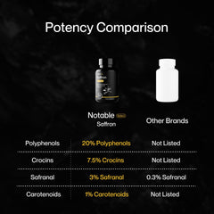 Front label showing 30mg saffron per serving