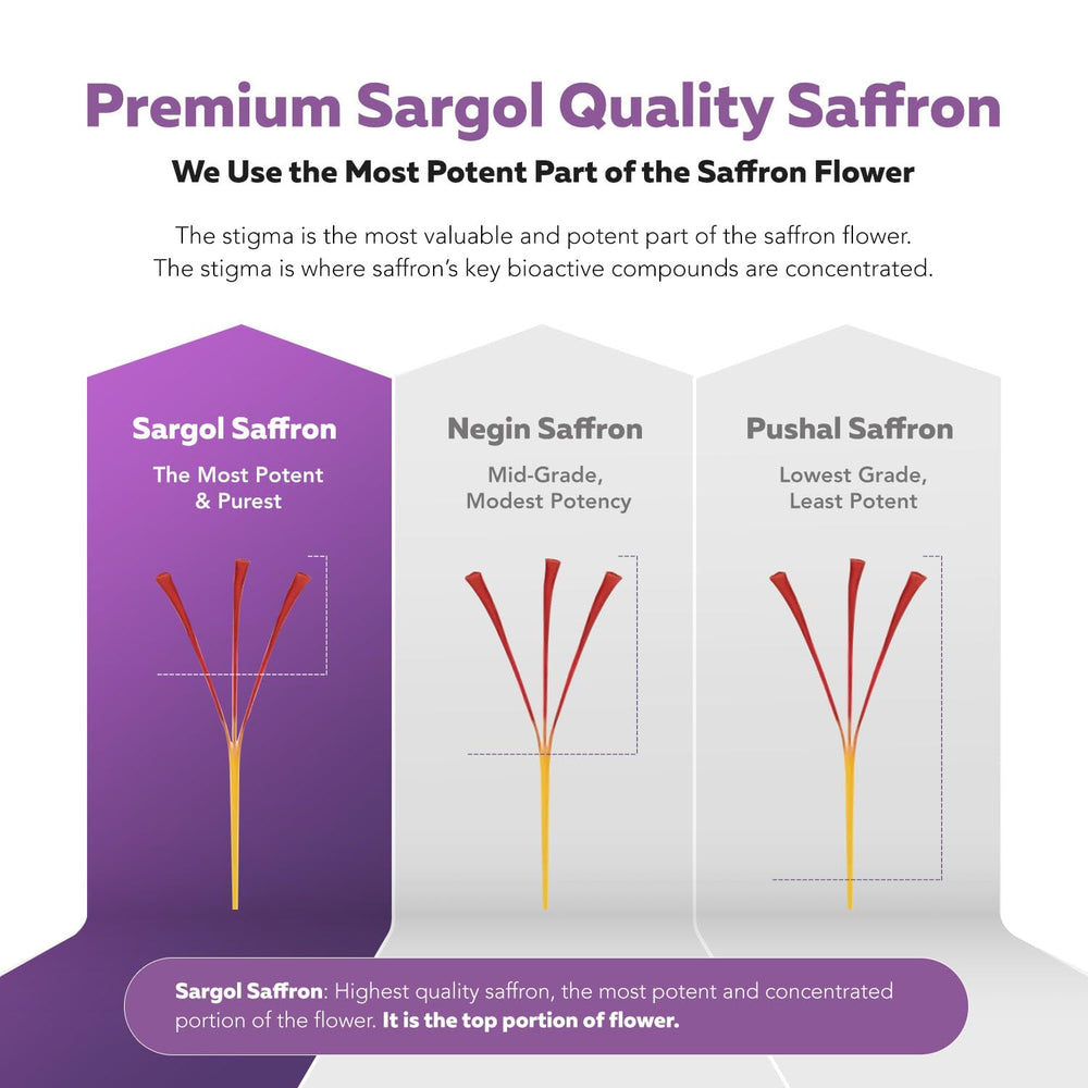 Saffron extract promoting mood, calmness, and relaxation