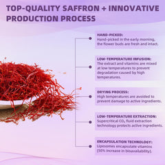 Graphic illustrating nano-emulsification and encapsulation